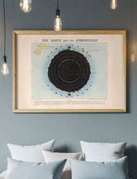 The earth and its atmosphere art print