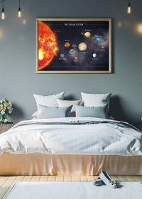 Solar System Space Diagram Print