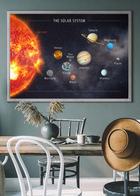 Solar System Space Diagram Print