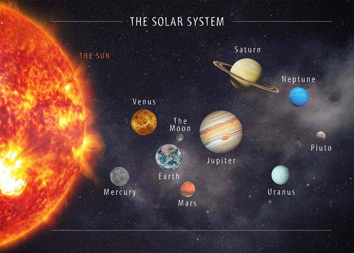 Solar System Space Diagram Print
