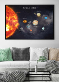 Solar System Space Diagram Print