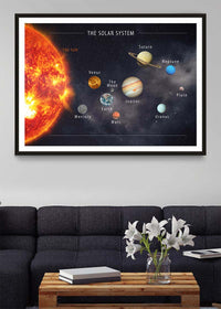 Solar System Space Diagram Print