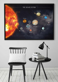 Solar System Space Diagram Print