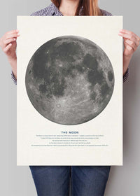 The Moon Educational Kids Planet Poster