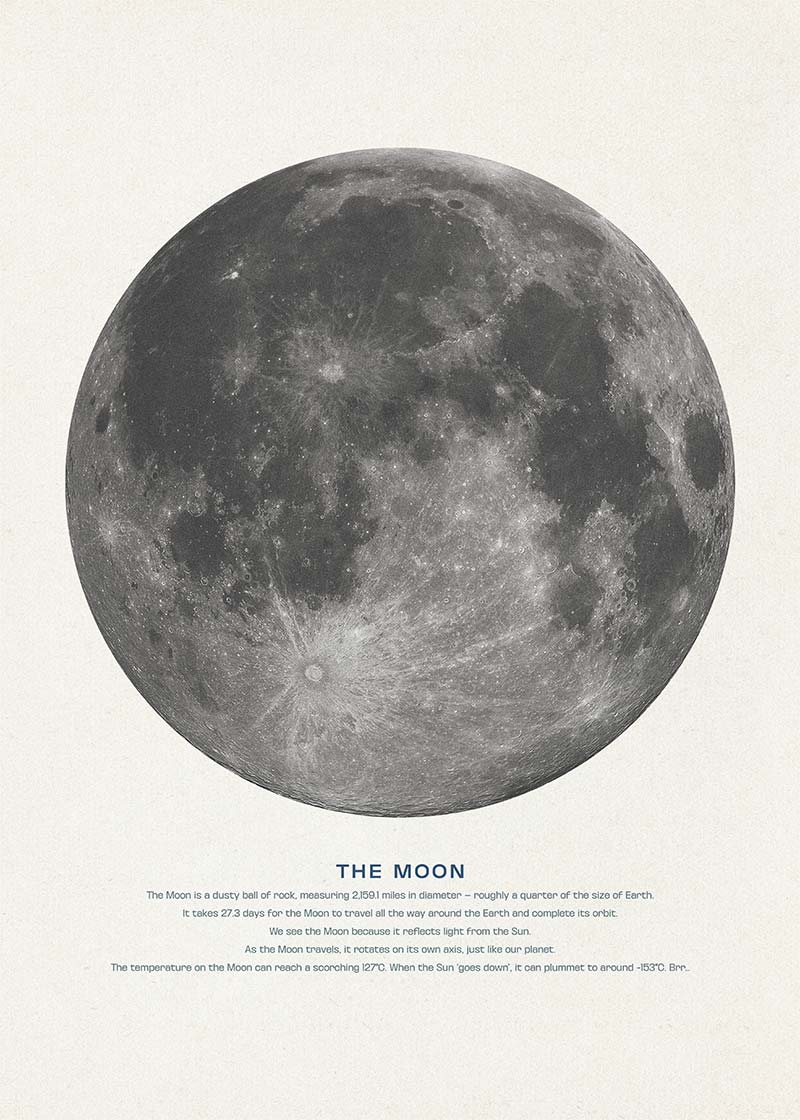 The Moon Educational Kids Planet Poster