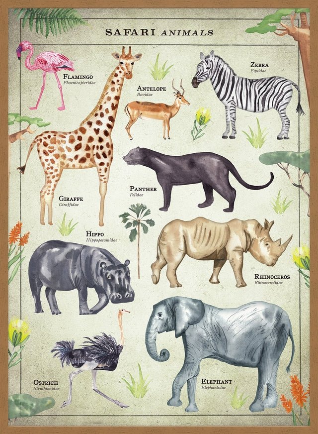 Vintage Style Safari Animals Chart Educational Print