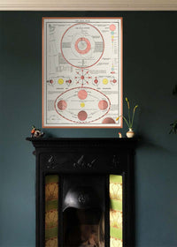 New Ideal Atlas Solar System and Phases of the Moon from 1909