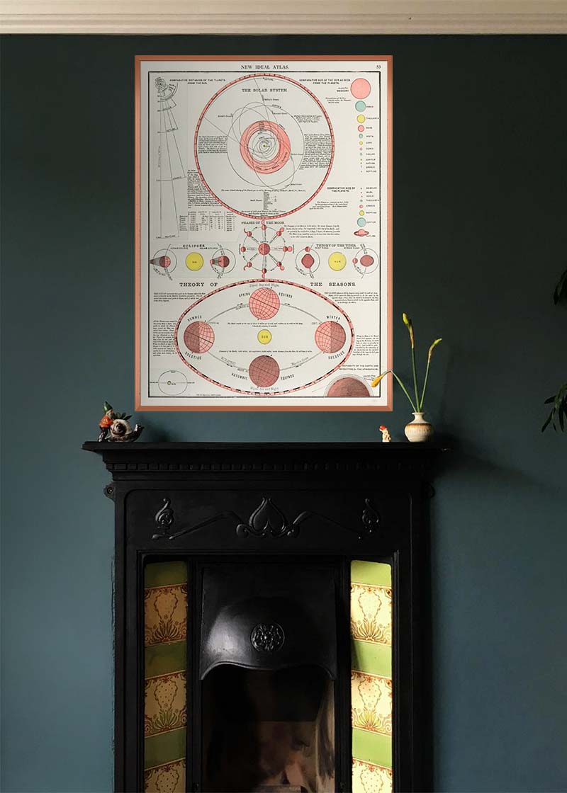 New Ideal Atlas Solar System and Phases of the Moon from 1909