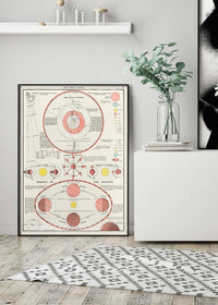 New Ideal Atlas Solar System and Phases of the Moon from 1909