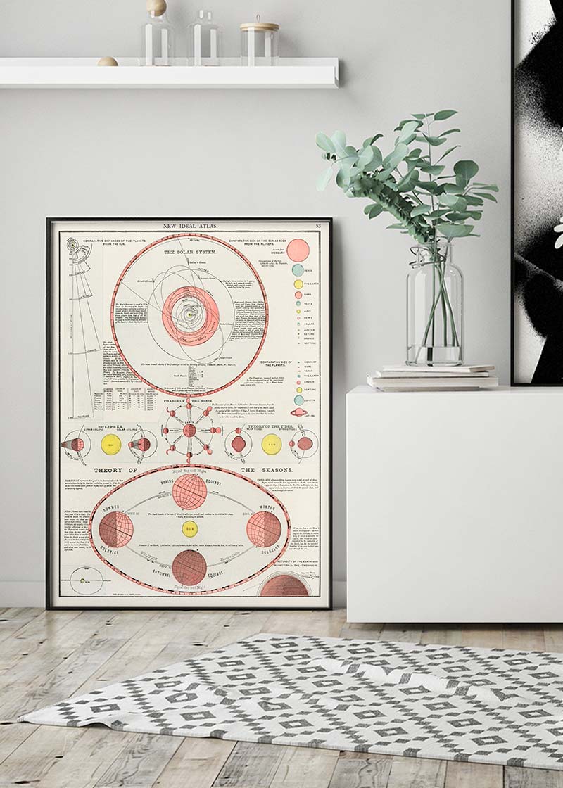 New Ideal Atlas Solar System and Phases of the Moon from 1909