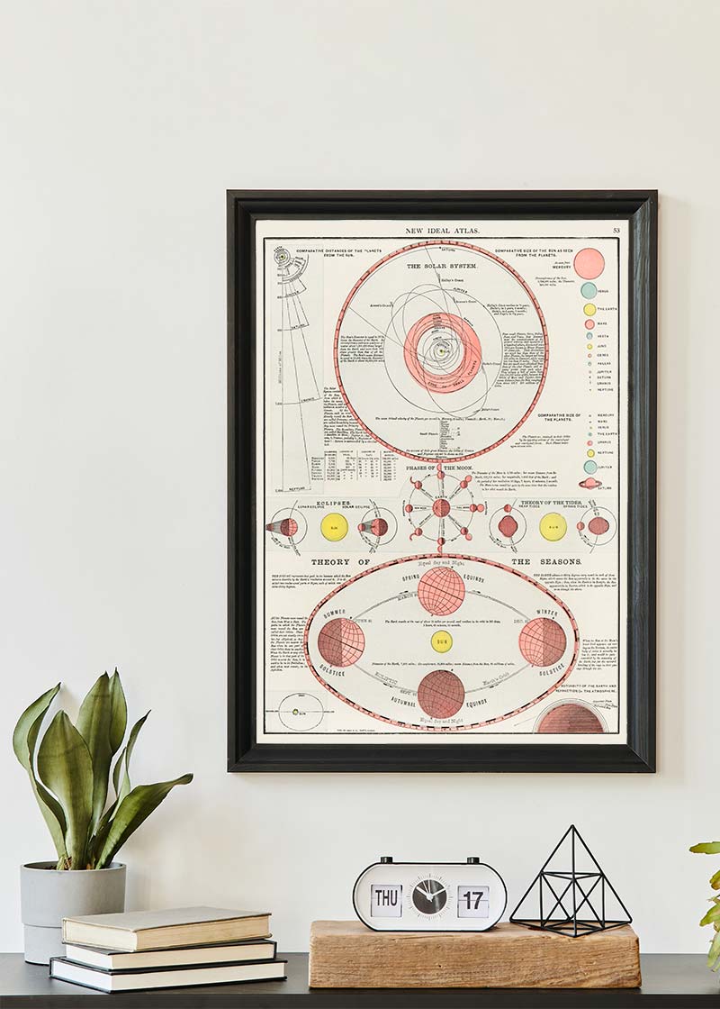 New Ideal Atlas Solar System and Phases of the Moon from 1909