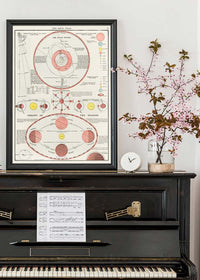 New Ideal Atlas Solar System and Phases of the Moon from 1909