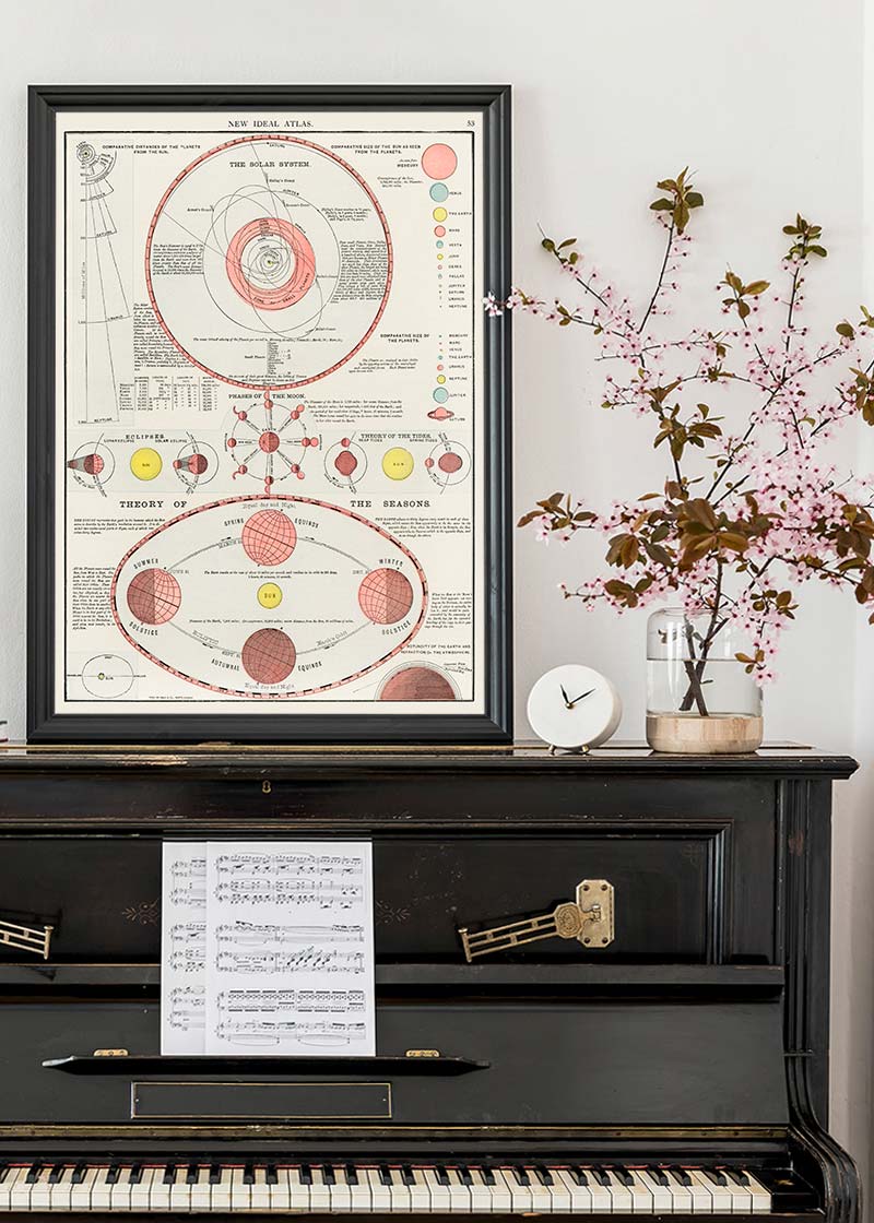 New Ideal Atlas Solar System and Phases of the Moon from 1909