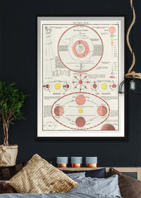 New Ideal Atlas Solar System and Phases of the Moon from 1909