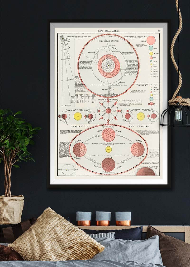New Ideal Atlas Solar System and Phases of the Moon from 1909