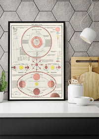 New Ideal Atlas Solar System and Phases of the Moon from 1909