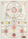 New Ideal Atlas Solar System and Phases of the Moon from 1909
