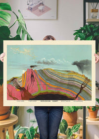 Vintage Geological Chart