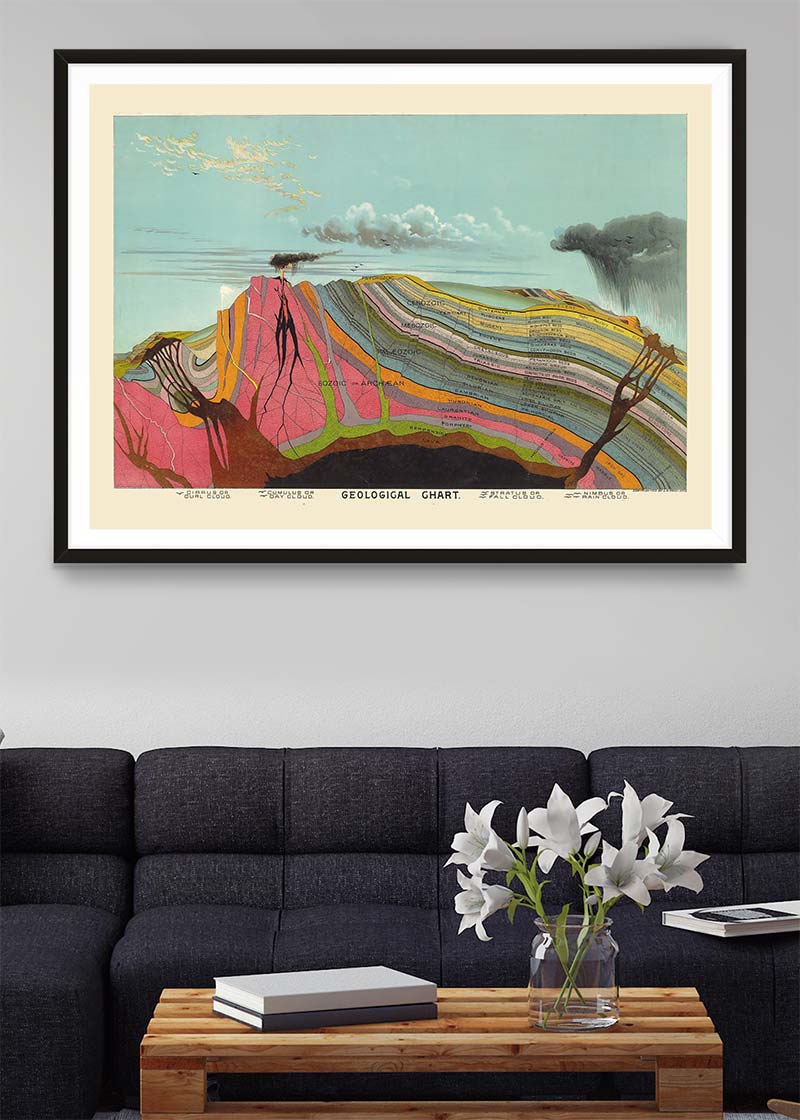Vintage Geological Chart