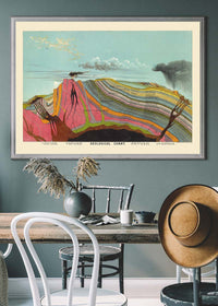 Vintage Geological Chart