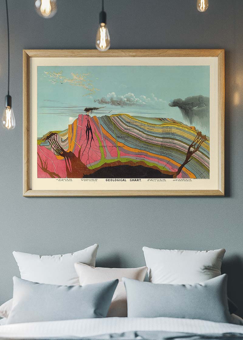 Vintage Geological Chart