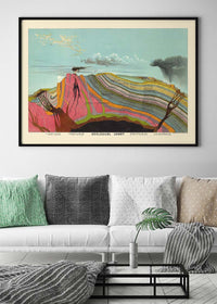 Vintage Geological Chart