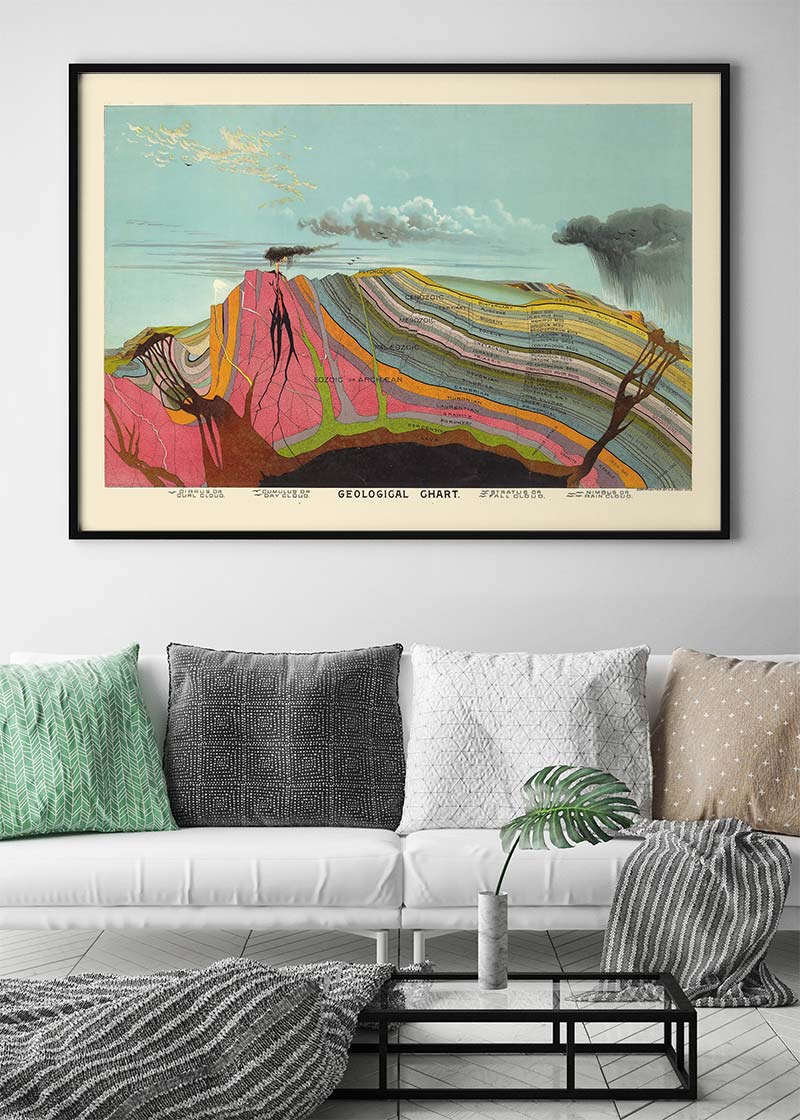 Vintage Geological Chart