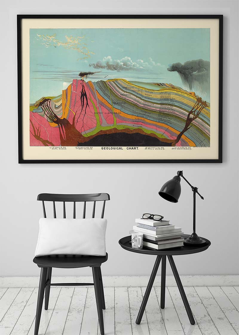 Vintage Geological Chart