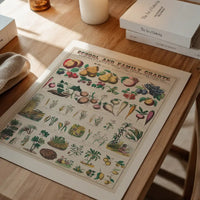 School and Family Charts - Uses of Plants 2 Botanical Print