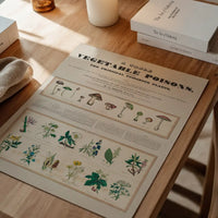 Table of vegetable poisons vintage chart