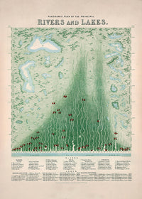 Panoramic plan of the principal rivers and lakes art print