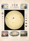 The Sun and solar phenomena art print