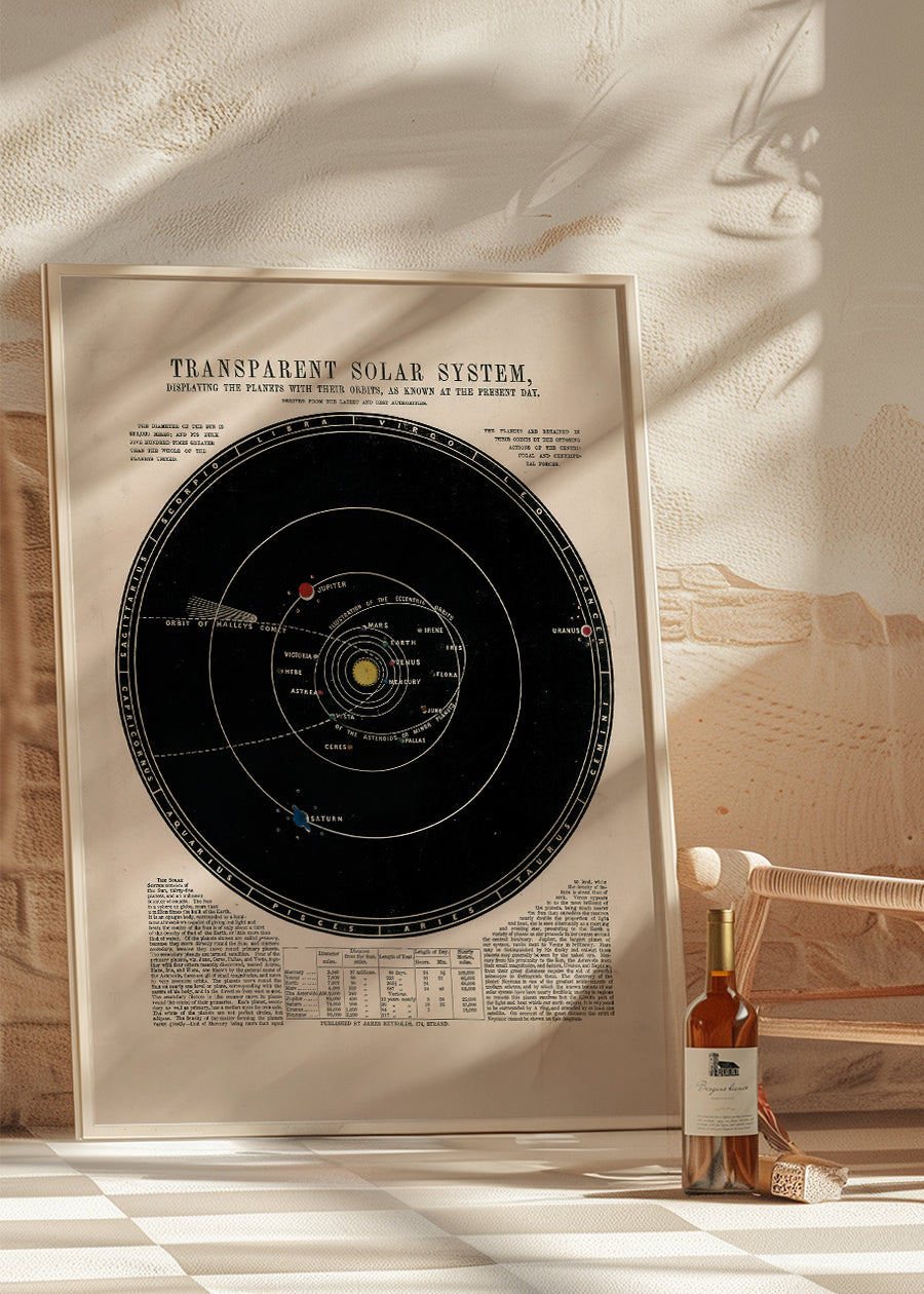 Transparent Solar System art print