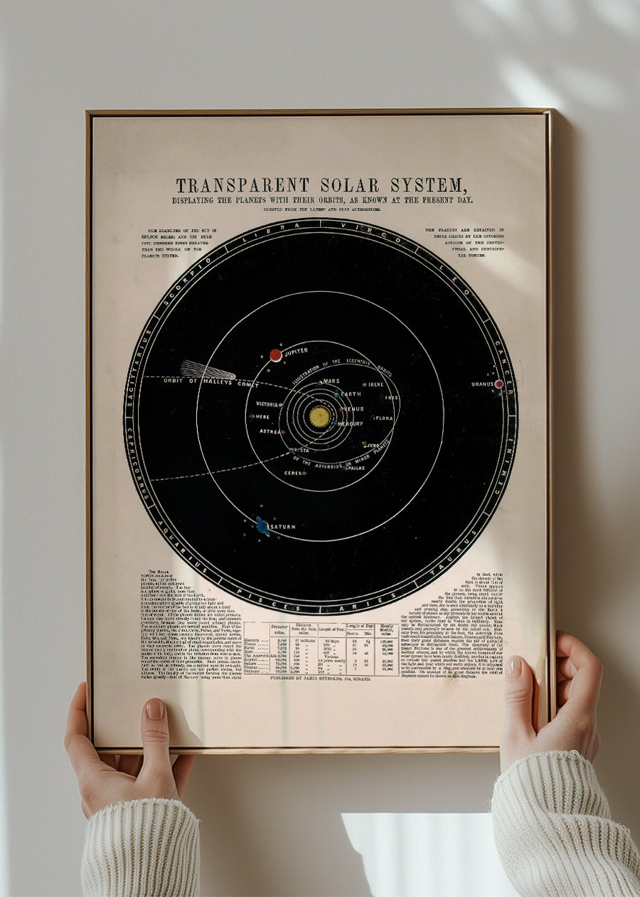 Transparent Solar System art print