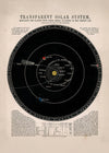 Transparent Solar System art print