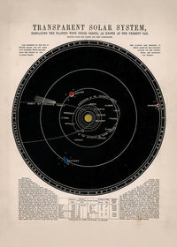 Transparent Solar System art print