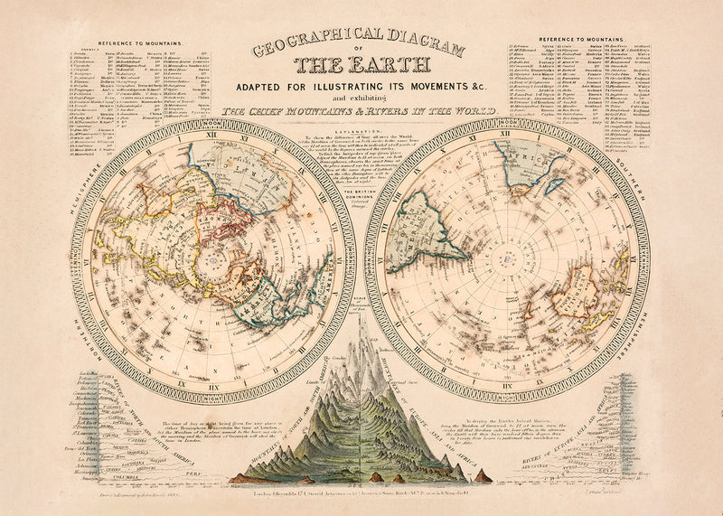 Geographical Diagram of the Earth art print