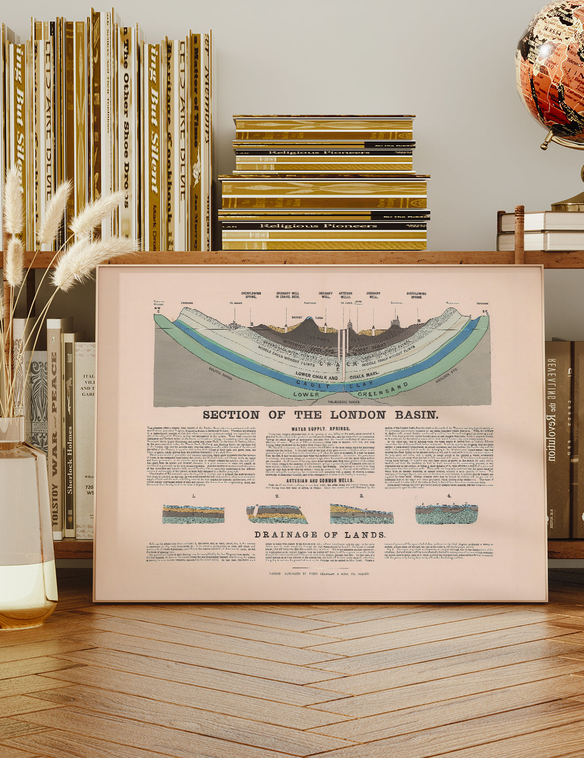 Section Of The London Basin art print