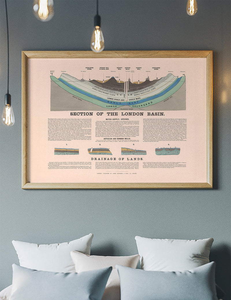 Section Of The London Basin art print