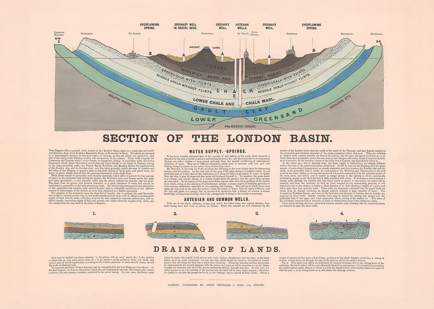 Section Of The London Basin art print