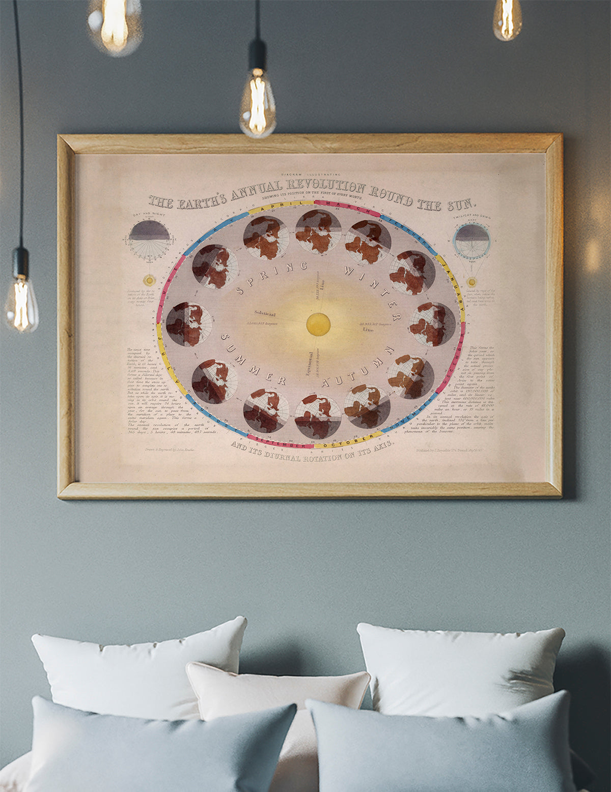 The Earth's Annual Revolution Round the Sun art print