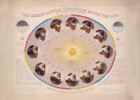 The Earth's Annual Revolution Round the Sun art print