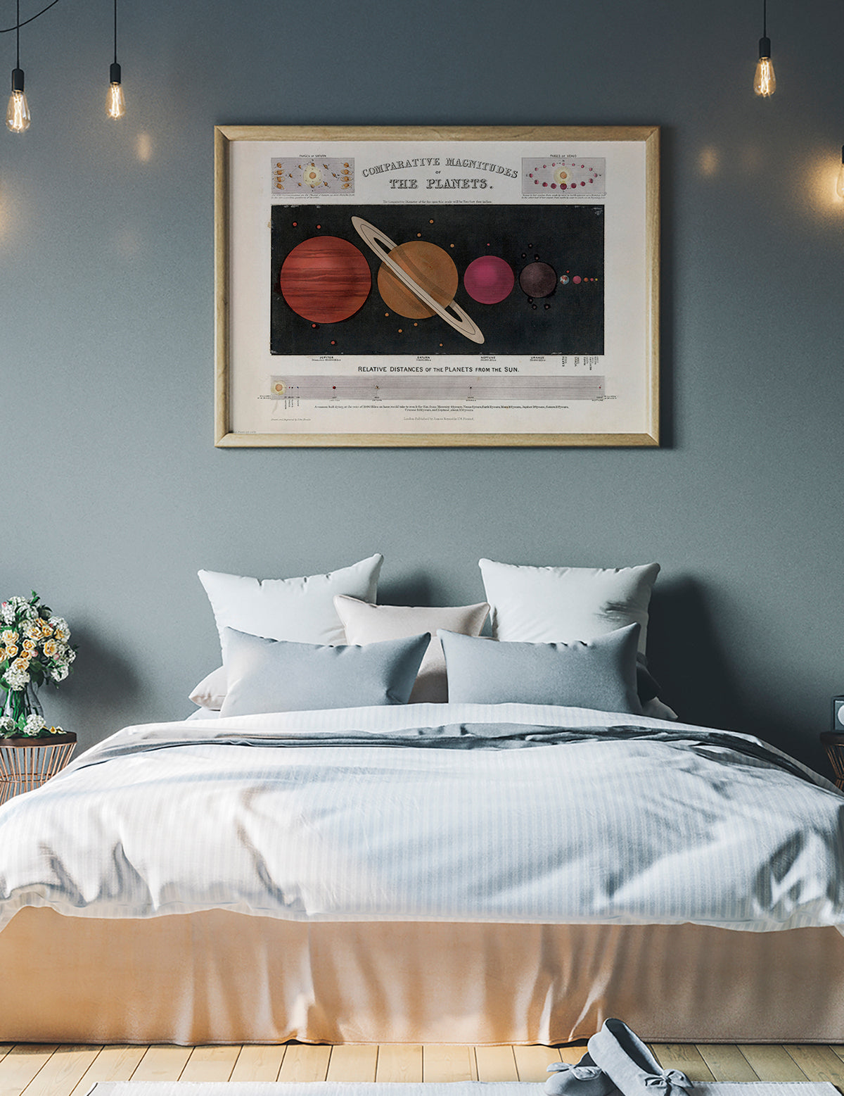 Comparative Magnitudes of the Planets art print