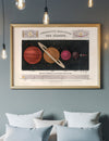 Comparative Magnitudes of the Planets art print