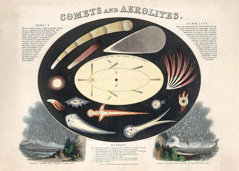 Comets and Aerolites art print