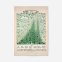 Panoramic plan of the principal rivers and lakes art print
