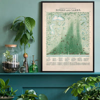 Panoramic plan of the principal rivers and lakes art print