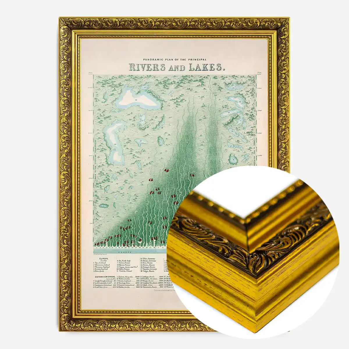 Panoramic plan of the principal rivers and lakes art print