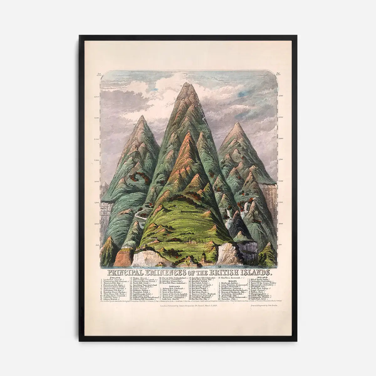 Principal eminences of the British Islands art print