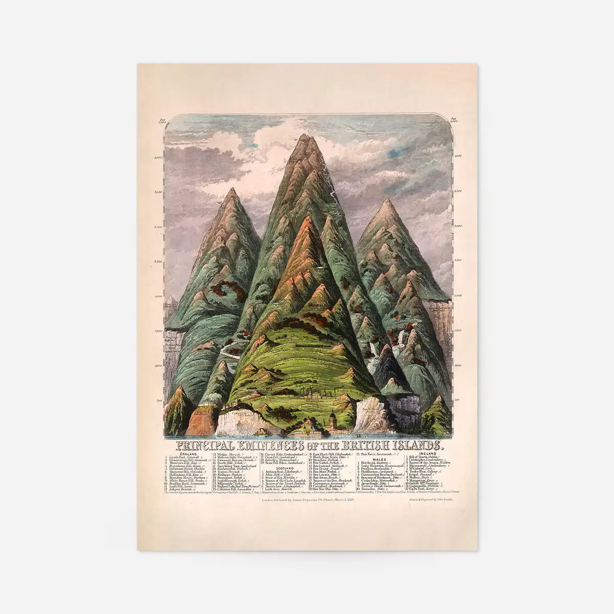Principal eminences of the British Islands art print